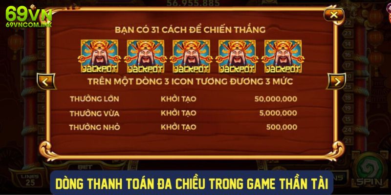 Dòng thanh toán đa chiều là tính năng đặc biệt trong trò chơi nổ hũ thần tài